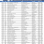 2018 19 College Bowl Schedule Printable PrintAll
