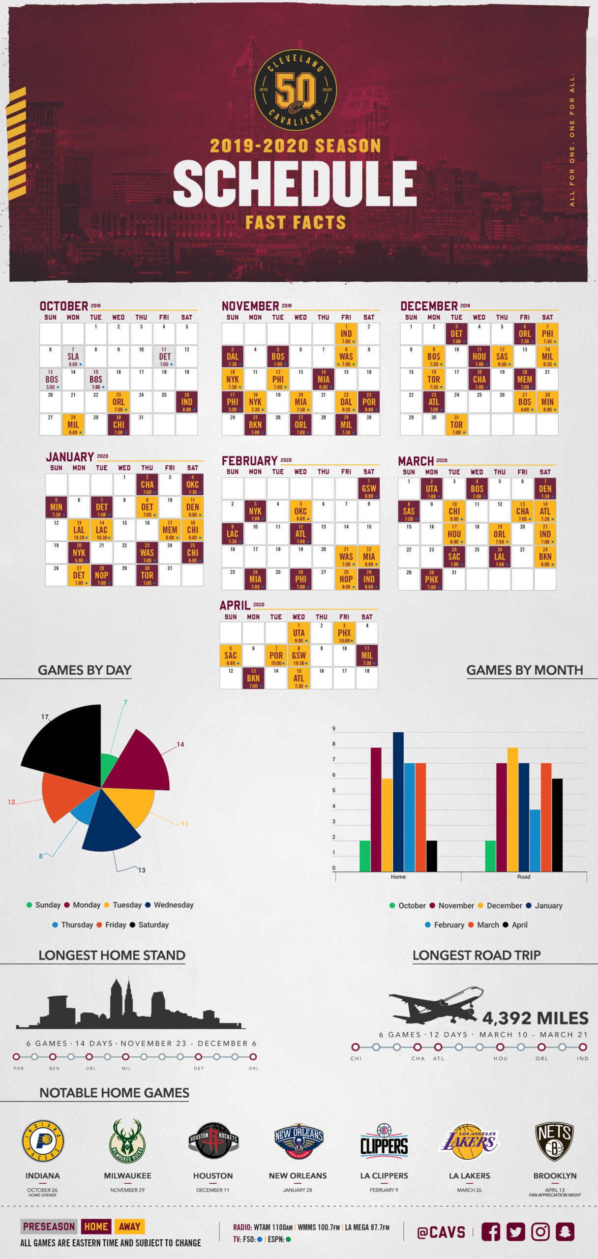 2019 20 Schedule Infographic Cleveland Cavaliers