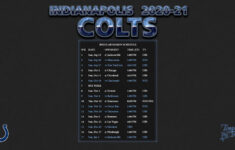 2020 2021 Indianapolis Colts Wallpaper Schedule