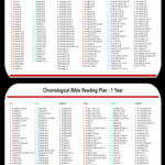 Chronological Bible Reading Plan In A Year Bible Reading