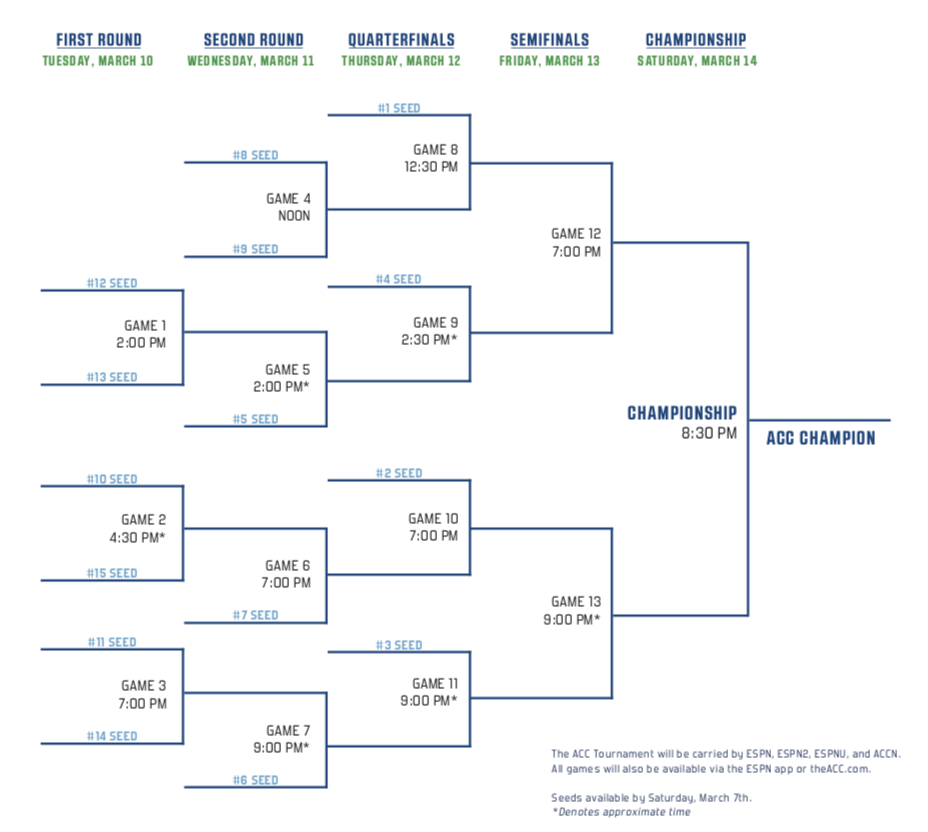 March Madness 2020 ACC Tournament Bracket Schedule