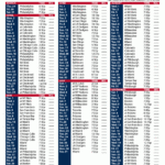 Obsessed Atlanta Braves Printable Schedule Brad Website