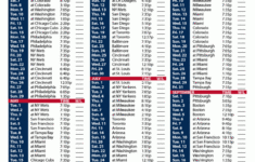 Obsessed Atlanta Braves Printable Schedule Brad Website