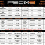 P90X3 Schedule And Calendar P90x3 Schedule P90x3