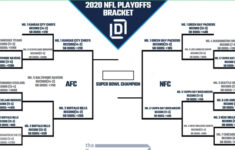 Printable NFL Playoff Bracket 2021 And Schedule Heading