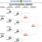SEC Tournament Bracket 2015 Schedule Channel And Times