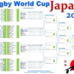 Smartcoder 247 Japan 2019 Rugby World Cup Wall Charts