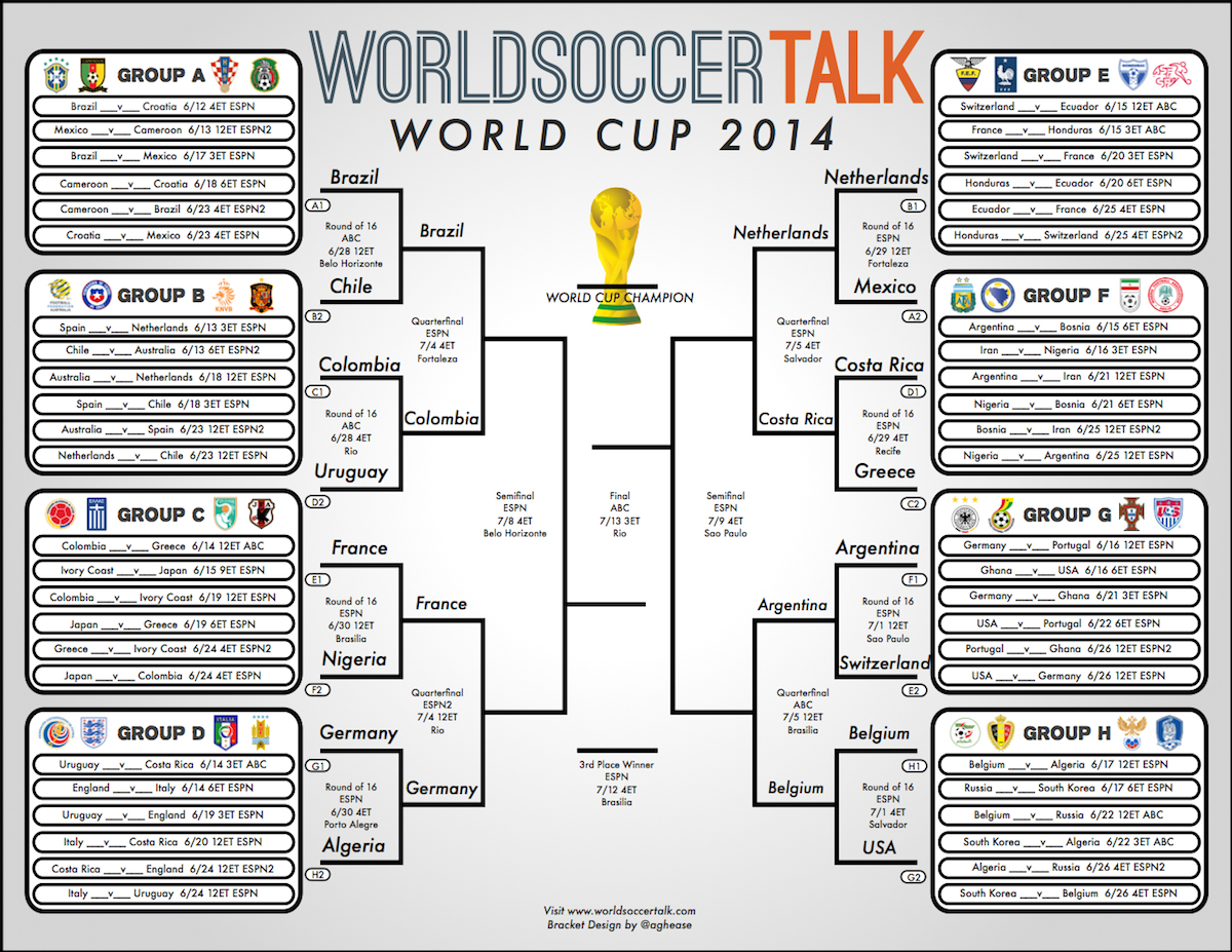 World Cup Soccer Bracket Free Printable Version Available 