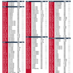 2018 Los Angeles Angels Schedule South Orange County