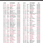 2019 20 Portland Trail Blazers Schedule Directors Mortgage