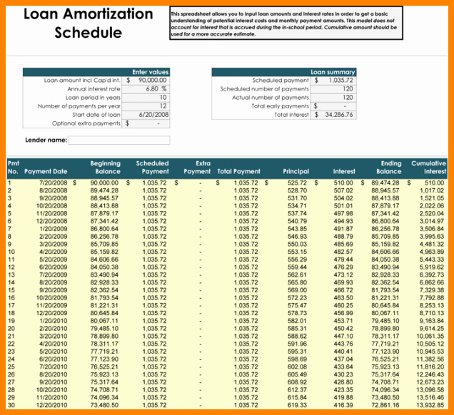 50 Amortization Chart With Extra Payments Ufreeonline