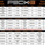Learning To Love Me P90X3 Schedule And Calendar