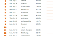 Printable 2018 Denver Broncos Football Schedule