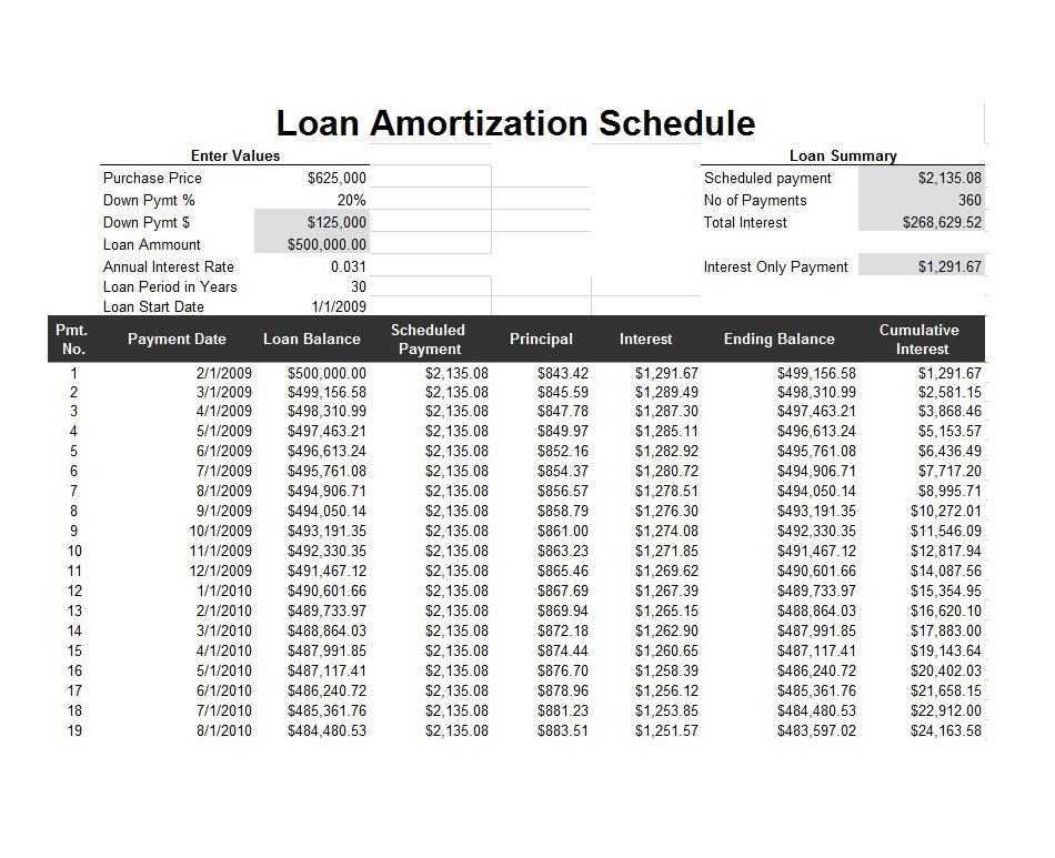 Printable Amortization Schedule By Month Template 