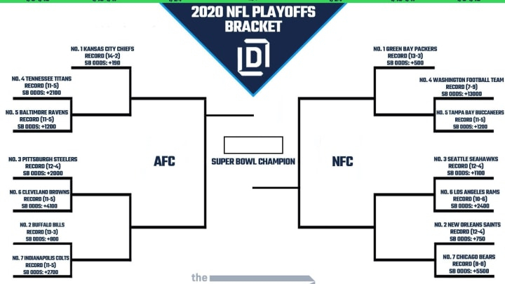 Printable NFL Playoff Bracket 2021 And Schedule Heading