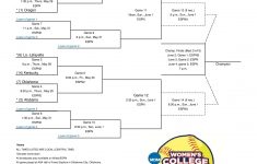 2014 Women S College World Series At A Glance Game By