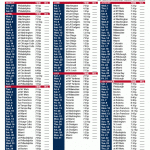 2018 Atlanta Braves Printable Schedule Mlb Baseball