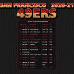 2020 2021 San Francisco 49ers Wallpaper Schedule