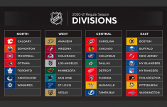 2021 NHL STANLEY CUP FUTURES