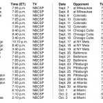 2021 Phillies Schedule Full TV Streaming Details On NBC