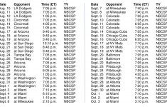 2021 Phillies Schedule Full TV Streaming Details On NBC
