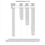 Amortization Schedule Example Pdf