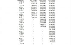 Amortization Schedule Example Pdf