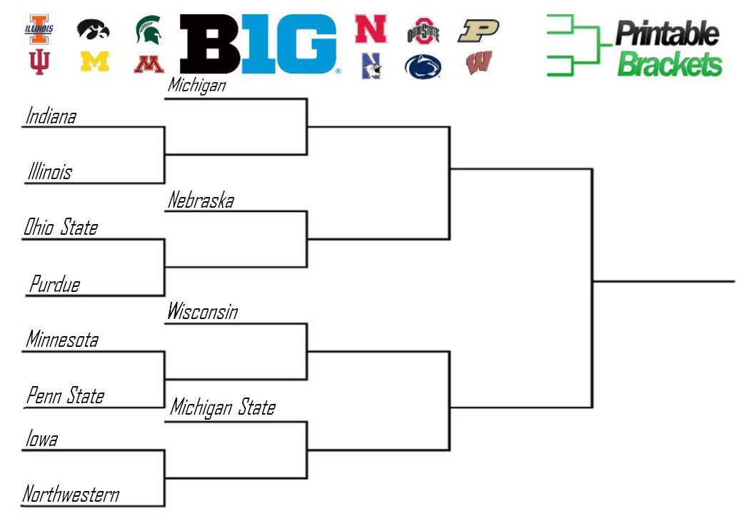 Big Ten Basketball Tournament Big Ten Basketball