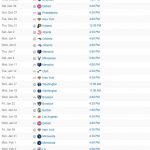 Cleveland Cavaliers Schedule For 2020 21 Season