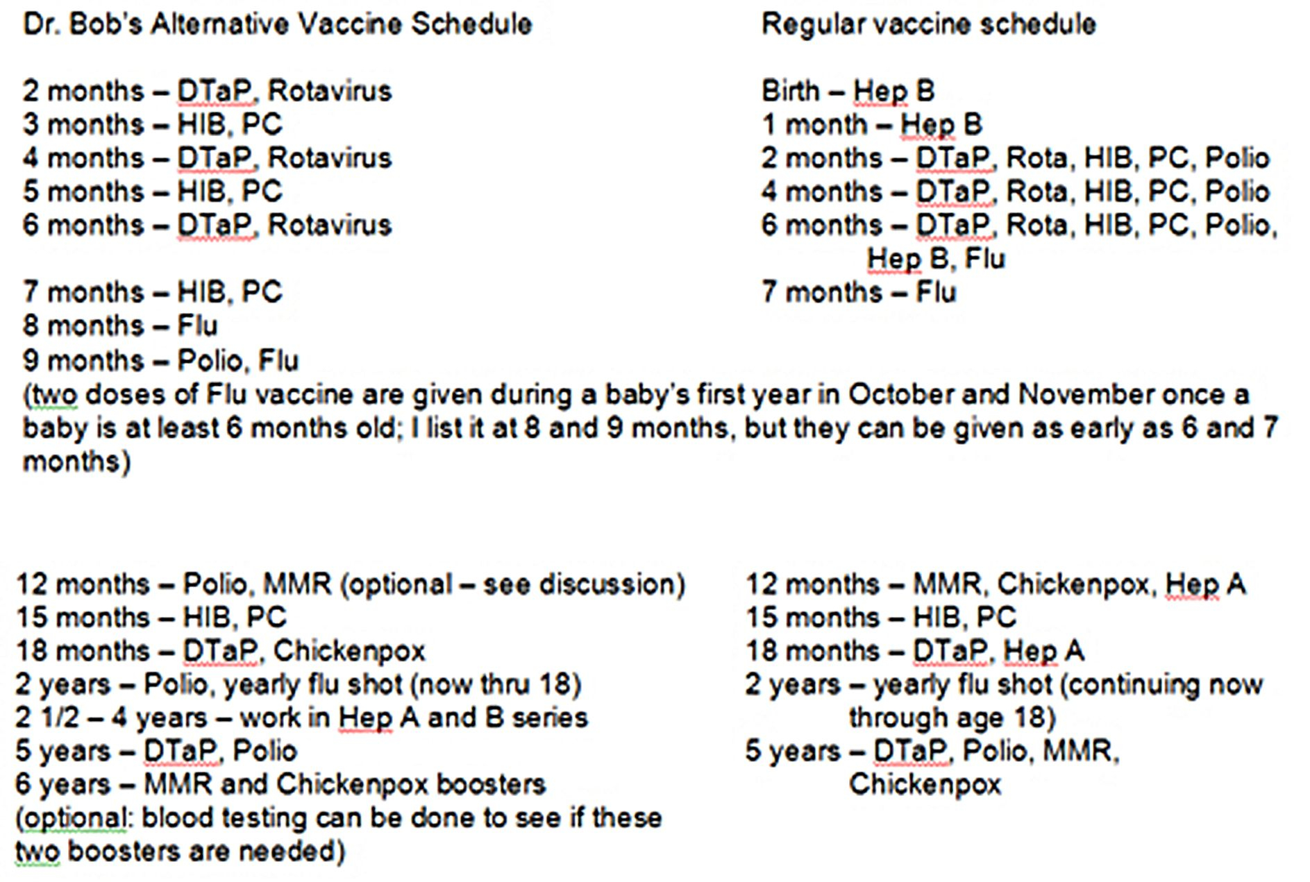 Dr Sears Vaccine Schedule Examples And Forms