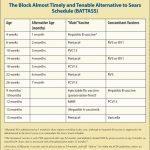 Dr Sears Vaccine Schedule Pdf Examples And Forms