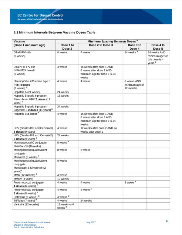 FREE 12 Immunization Schedule Samples Templates In PDF