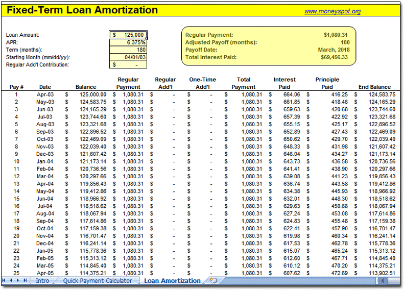 Free Amortization Schedule Printable Template Business