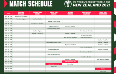 Full Match Schedule For ICC Women S Cricket World Cup 2021