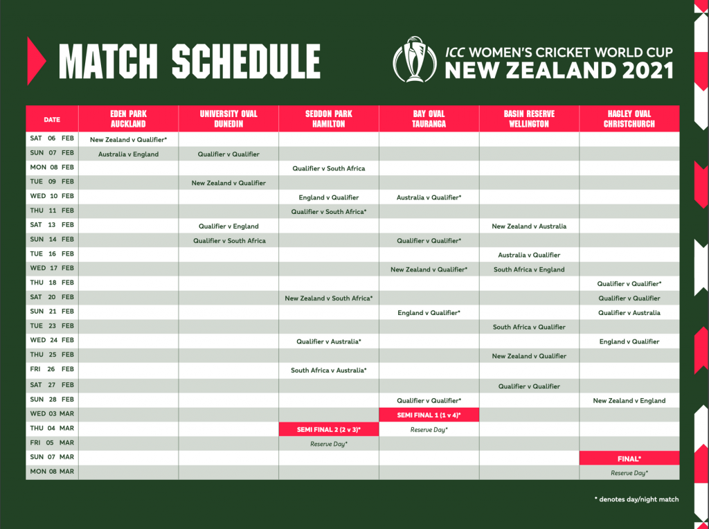 Full Match Schedule For ICC Women s Cricket World Cup 2021 