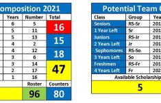 How The Free Year Of Eligibility Will Impact Duke S 2021