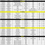 Iowa Releases 2013 14 Basketball Schedule Black Heart