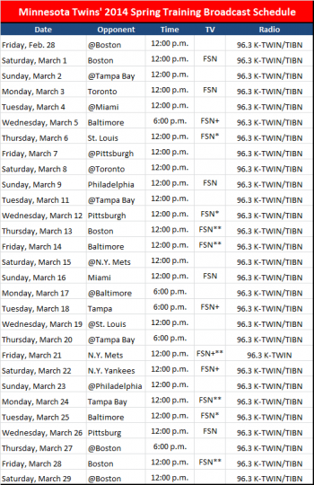 Minnesota Twins 2014 Spring Training Radio TV Schedule
