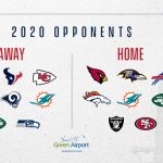 My New England Patriots 2020 2021 Schedule Predictions