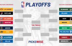 NBA Playoffs Bracket 2020 NBA Playoff Schedule Dates