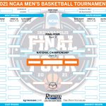 NCAA Bracket 2021 Tournament Teams Set Print Your Men S