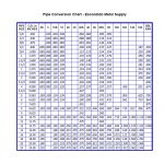 Pipe Schedule Chart Pdf Jawuh
