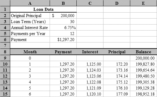 Printable Amortization Schedule Template 111 Excel Templates