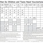 Printable Immunization Schedule Shop Fresh