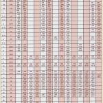 Printable Pipe Schedule Chart Jawuh