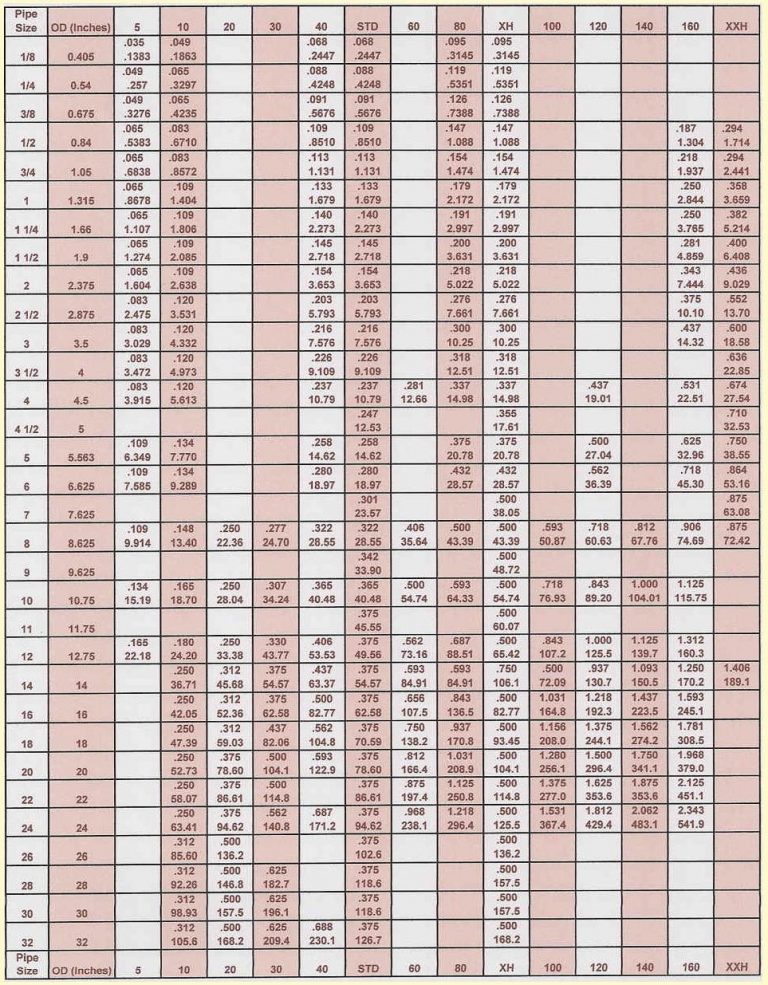 Printable Pipe Schedule Chart Jawuh Printable Schedule