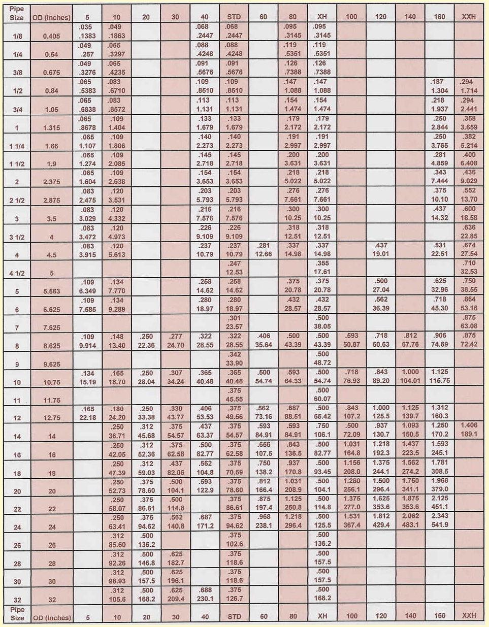 Printable Pipe Schedule Chart Jawuh