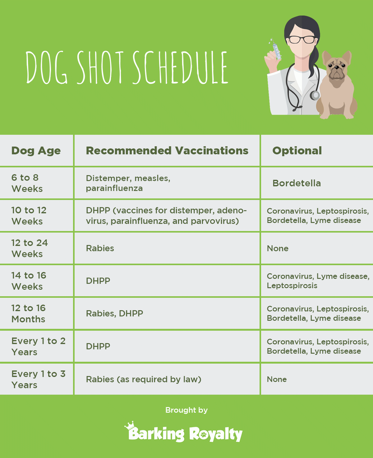 Puppy Vaccination Schedule 02 Barking Royalty