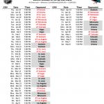 San Jose Sharks Release Full 2021 Schedule And Game Start