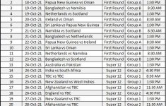 T 20 World Cup Schedule 2021 Cricket World Cup Score